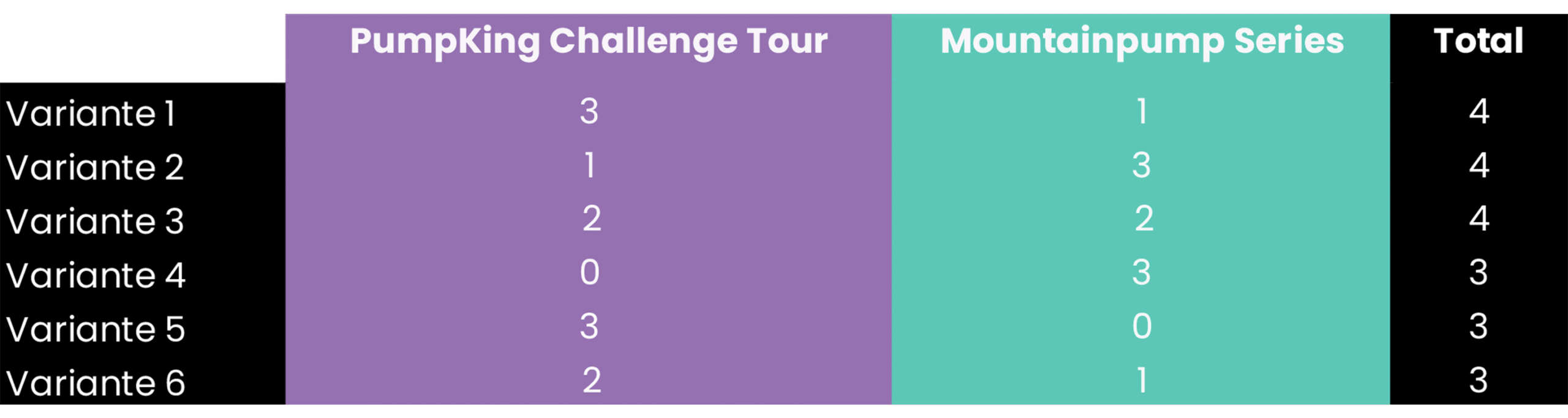 Beispiel Punktesystem