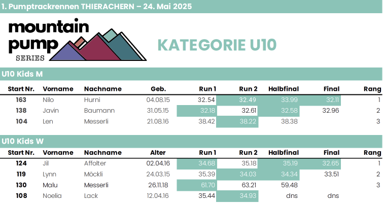 U10 Mountainpump Series Thierachern 2025