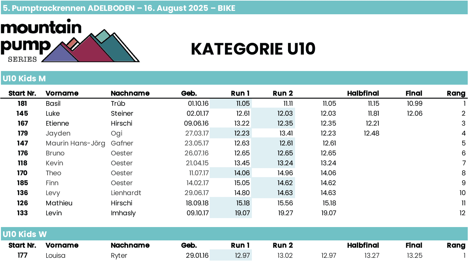 Mountainpumps Series BIKE 10 Adelboden 2025