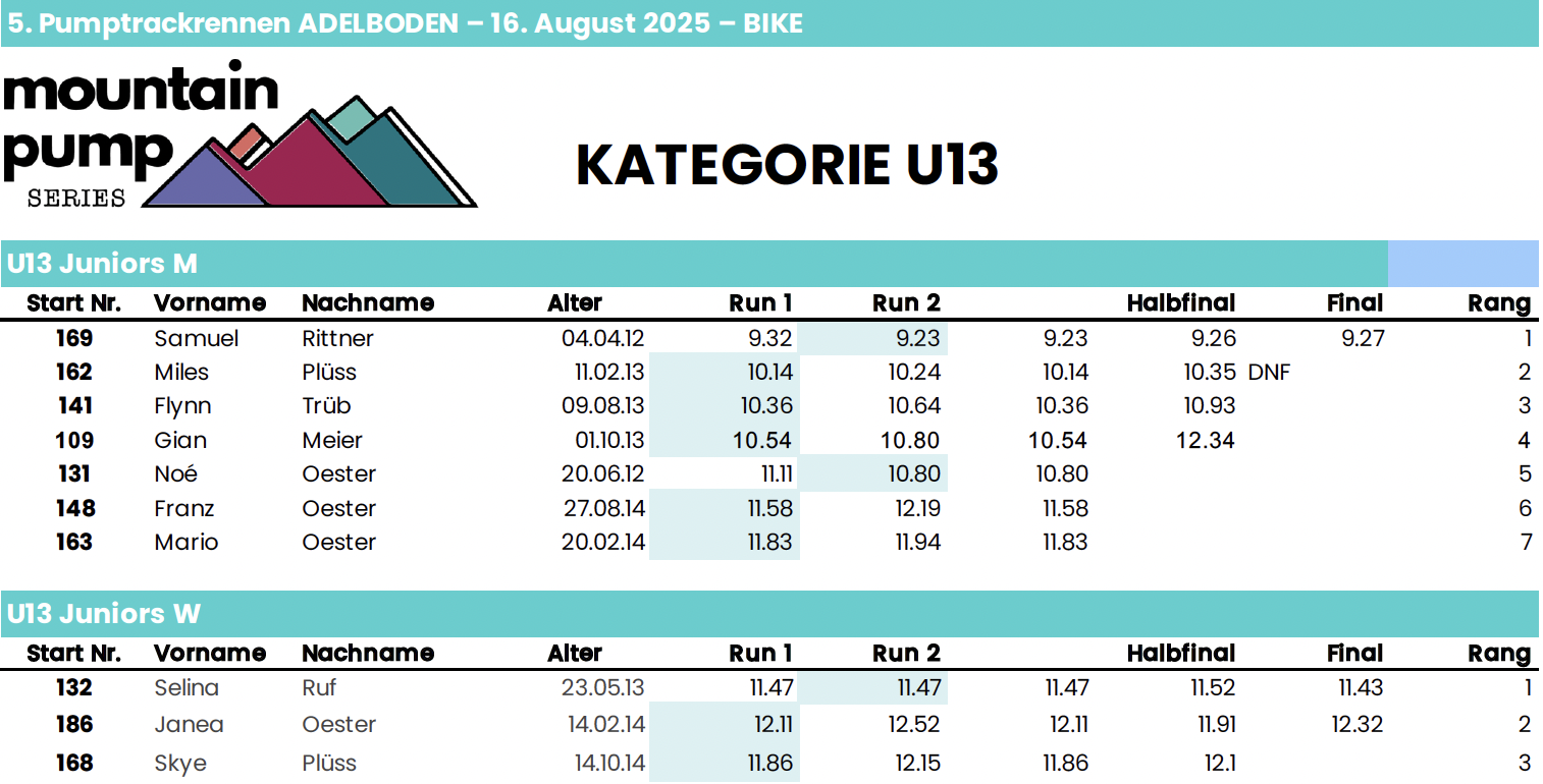 Mountainpump Series BIKE U13 Adelboden 2025