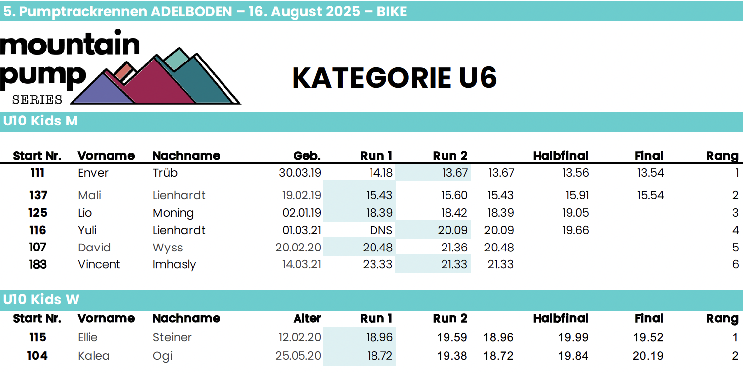 Mountainpump Series BIKE U6 Adelboden 2025