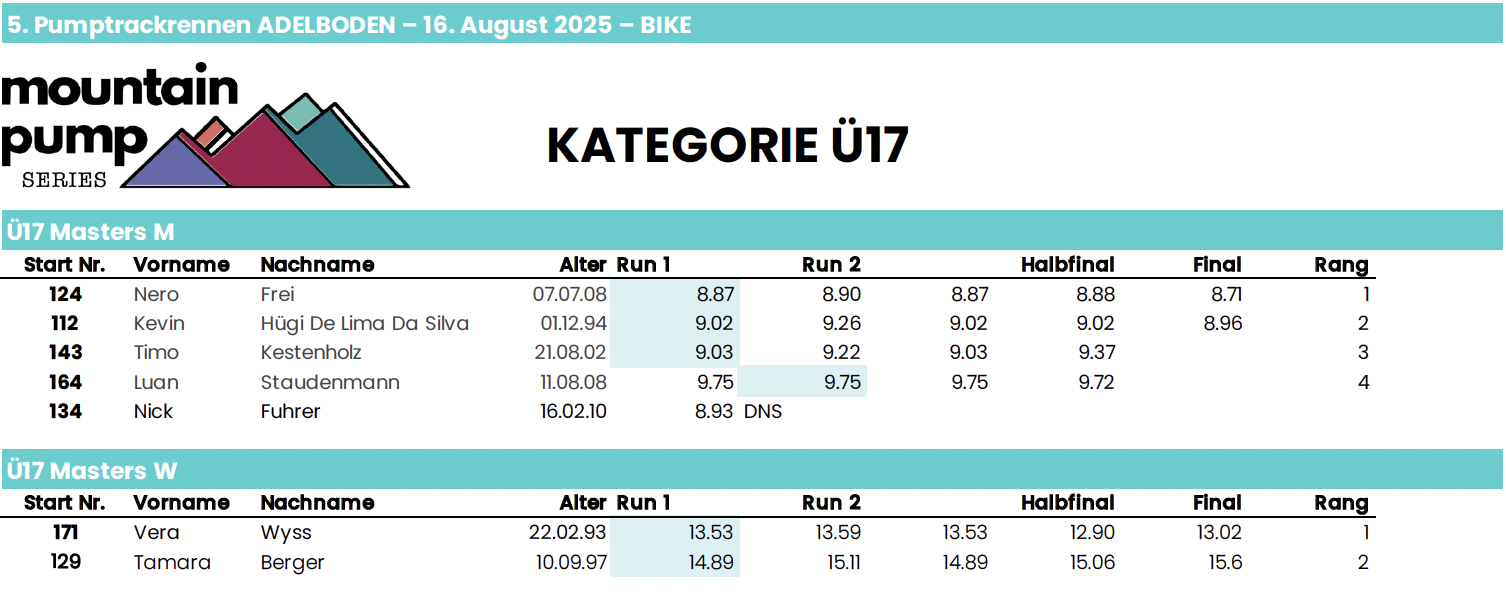Mountainpump Series BIKE Ü17 Adelboden 2025