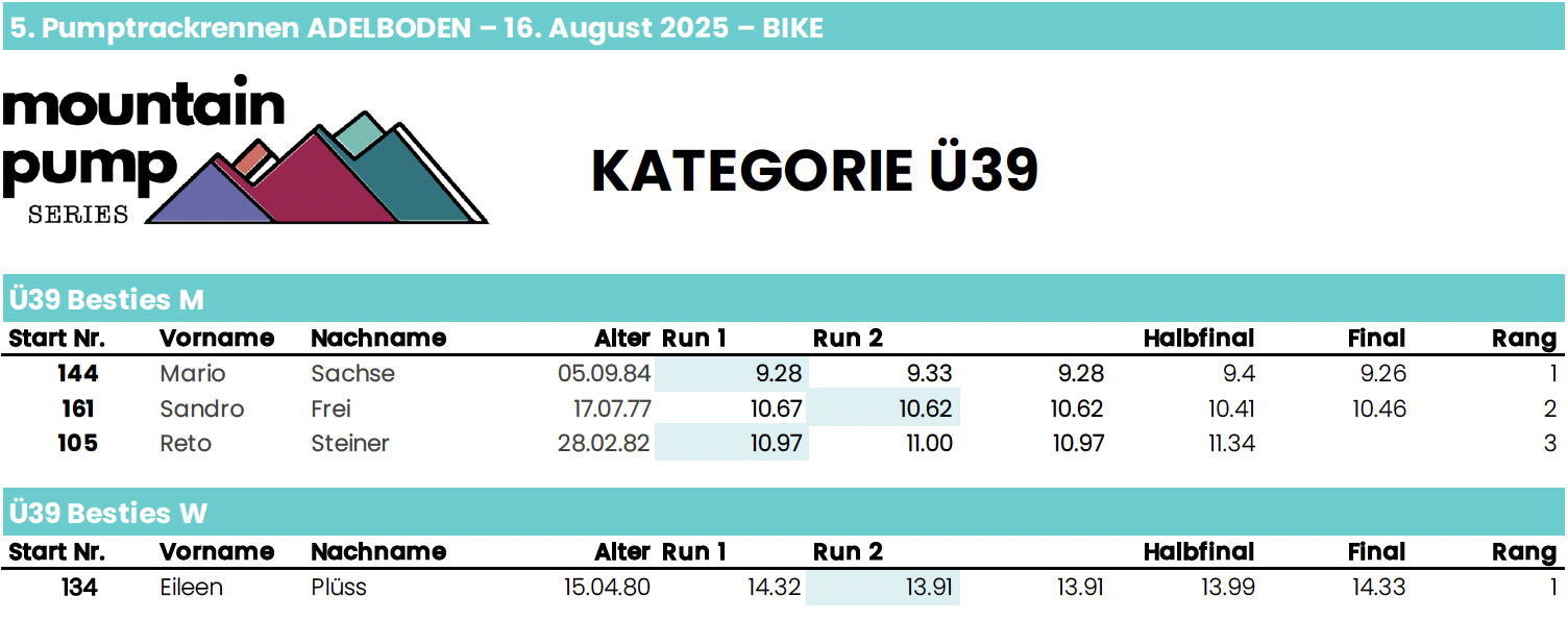 Mountainpump Series BIKE Ü39 Adelboden 2025