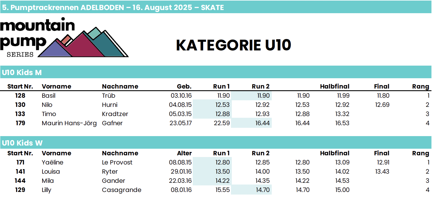 Mountainpump Series SKATE U10 Adelboden 2025