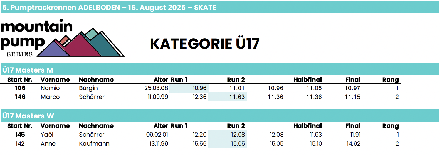Mountainpump Series SKATE Ü17 Adelboden 2025