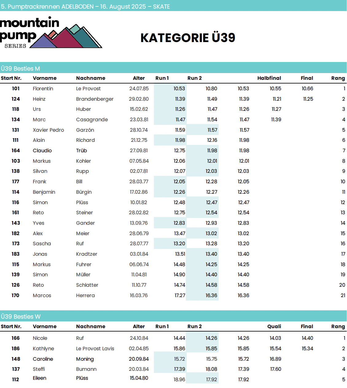 Mountainpump Series SKATE Ü39 Adelboden 2025