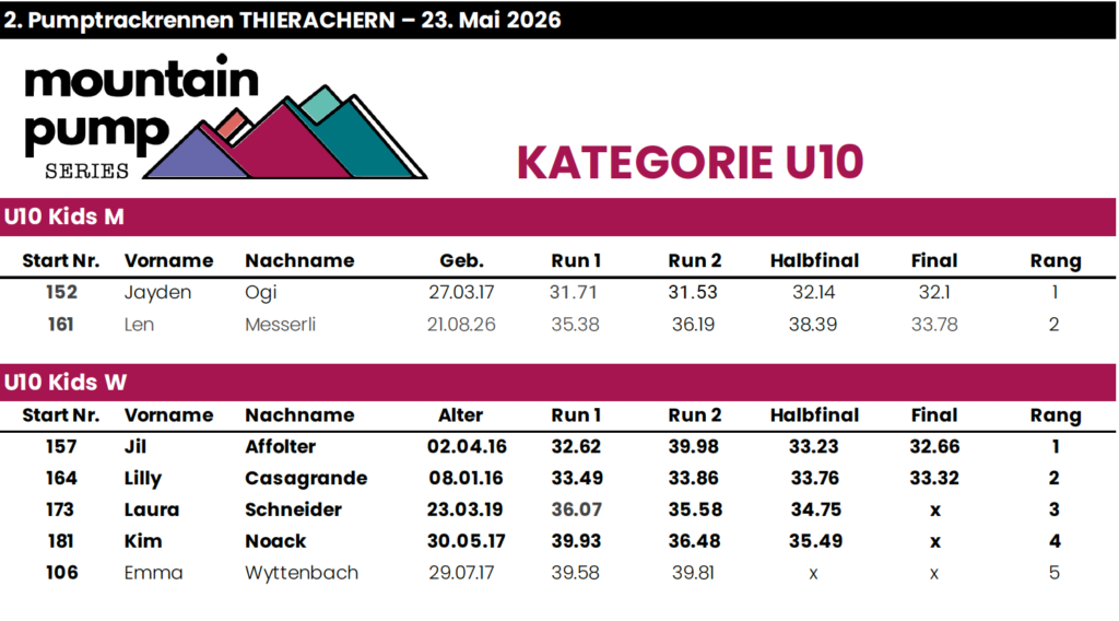 Mountainpump Series Thierachern Rangliste 2026 Skateboard